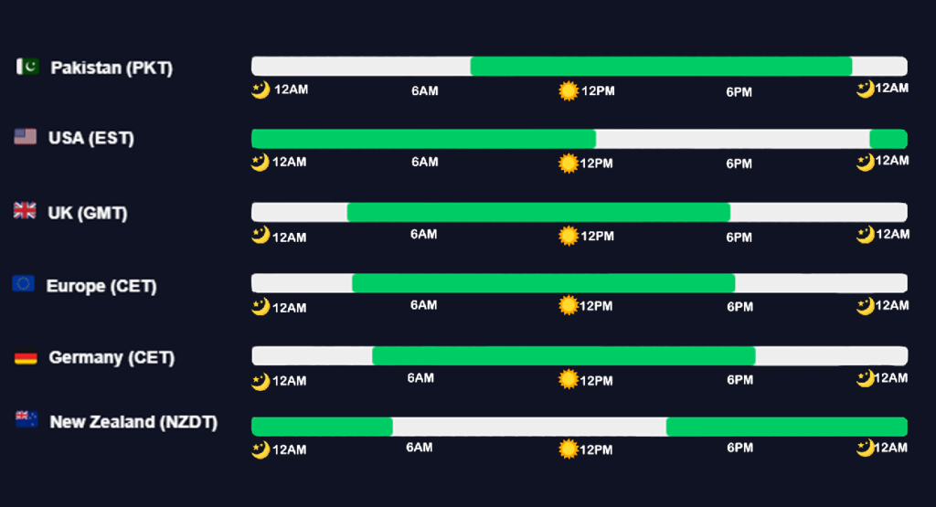 company timings in different time zones